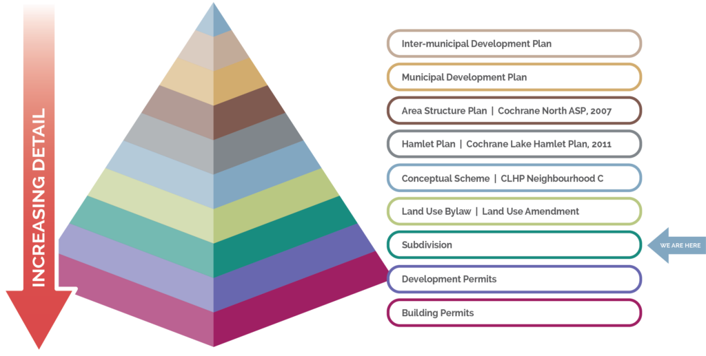 CLHP_Planning Process_April2025